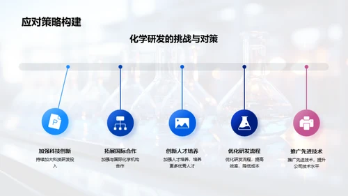 化学研发的战略路径