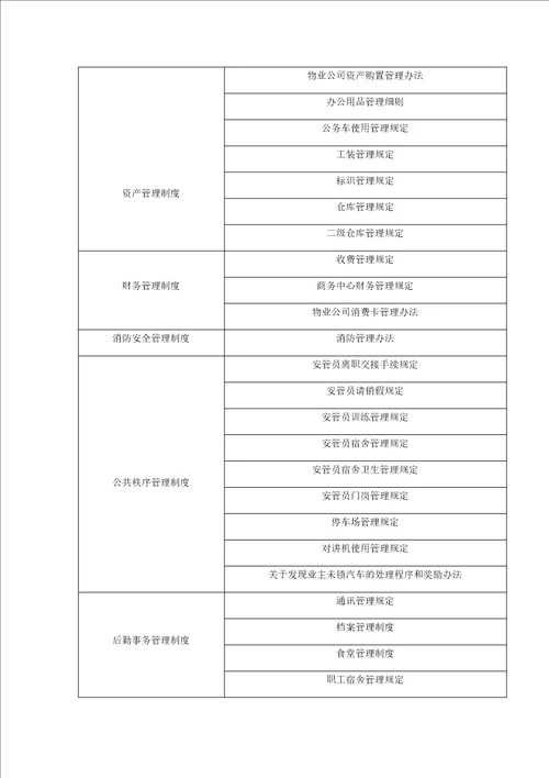 物业管理规章制度和物业管理档案管理
