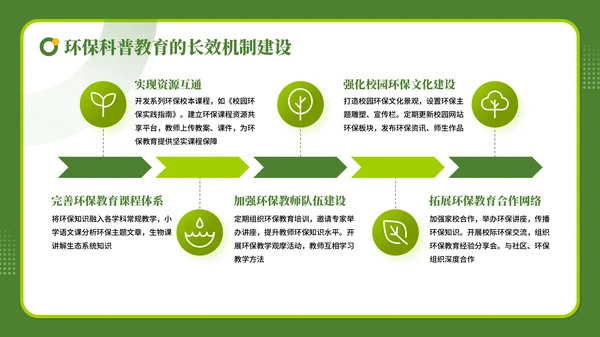 绿色商务风学校教师的环保科普讲座