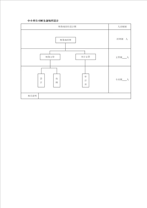 财务部组织结构设计与目标分解