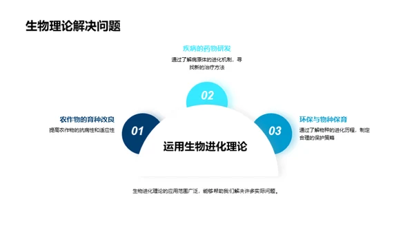 探索生物进化之旅