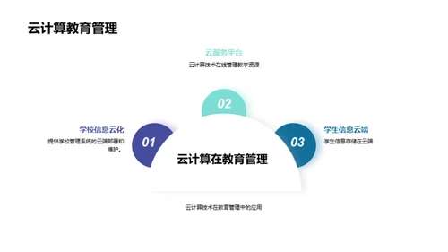 3D风IT互联网教学课件PPT模板