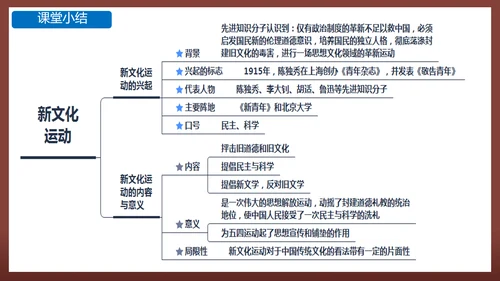 第12课 新文化运动—2024-2025学年八年级历史上册课件（统编人教版）