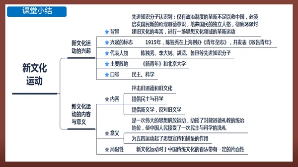 第12课 新文化运动—2024-2025学年八年级历史上册课件（统编人教版）