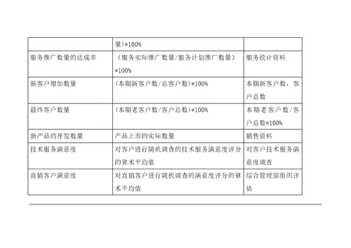 BSC关键绩效指标