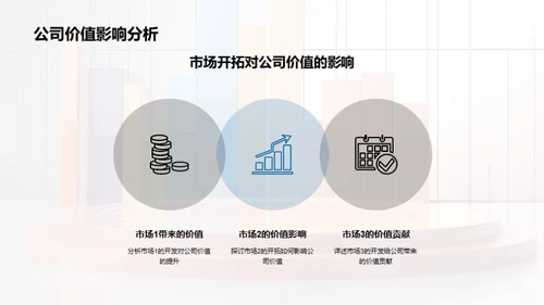 市场部的成长之路