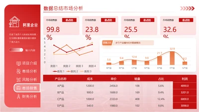 红色商务风柱状图数据分析图表页