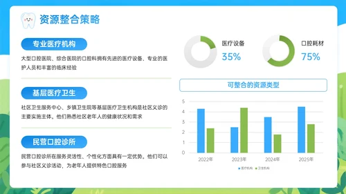 蓝绿色插画风关于社区义诊助力老年口腔保健PPT模板