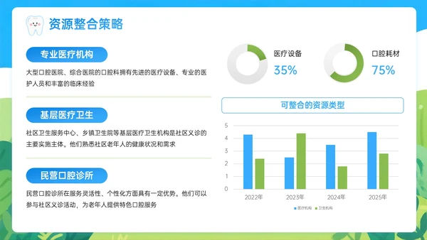 蓝绿色插画风关于社区义诊助力老年口腔保健PPT模板