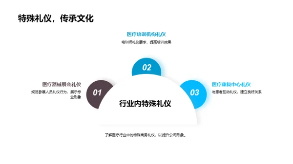 医疗行业商务礼仪解析