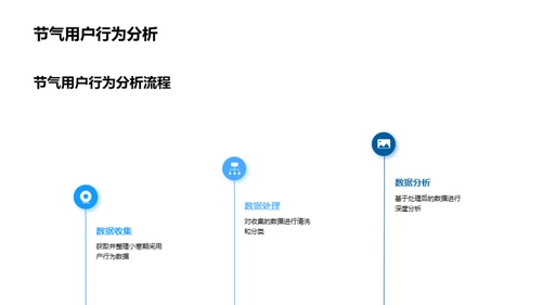 小寒节气新媒体洞察