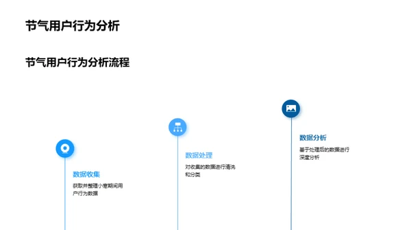 小寒节气新媒体洞察