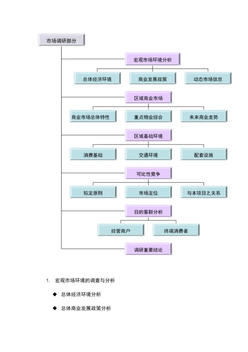 商业地产项目代理策划方案.docx