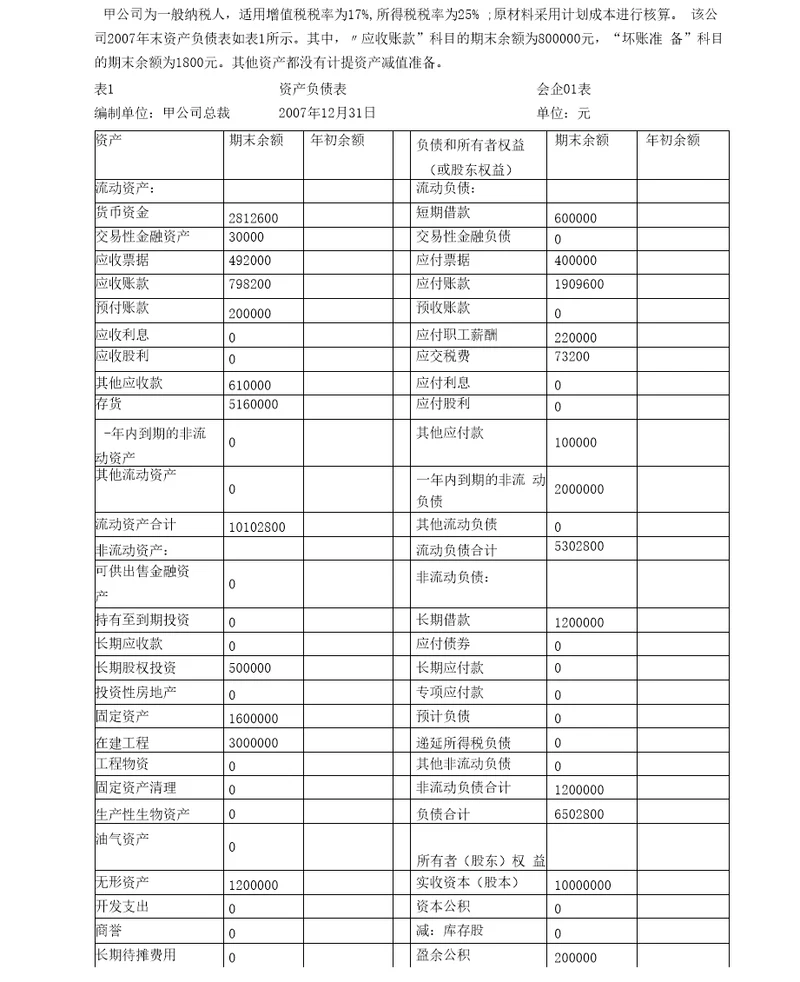 资产负债表、利润表编制案例