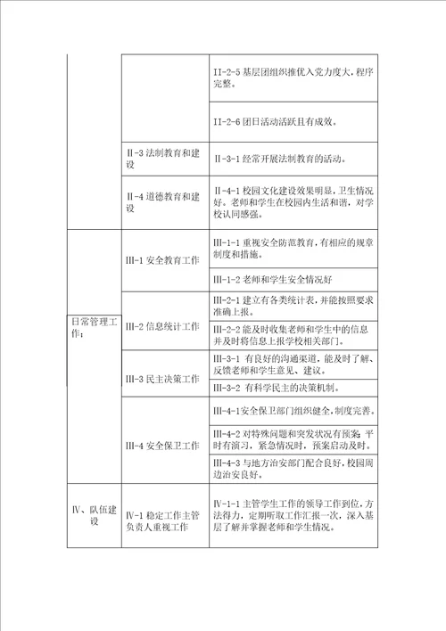 齐鲁医学学院(含部、直属系、附属医院)考核指标体系