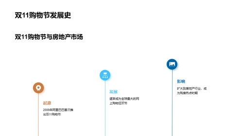 双11房产销售新策略