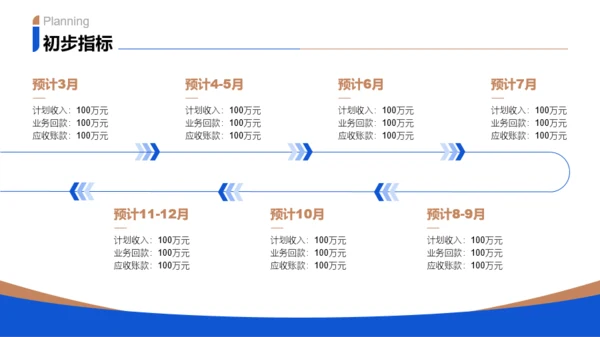 蓝金色商务风通用行业年终总结PPT模板