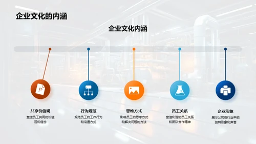 企业文化与战略融合