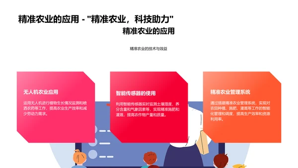 农业科技在现代农业中的应用PPT模板