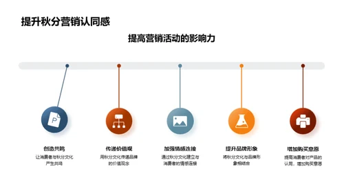 秋分节气营销攻略