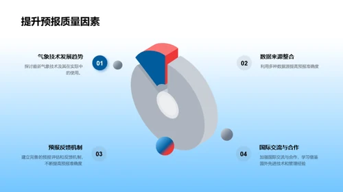 大雪预报艺术