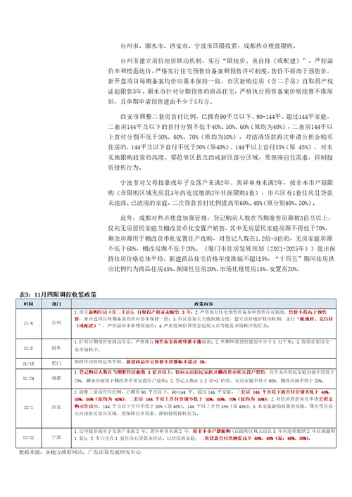 房地产行业20年11月行业月报：成交及土地市场维持较高增速，景气度略有下行