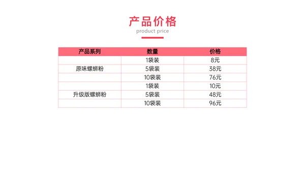 白色简约风餐饮螺蛳粉宣传产品介绍