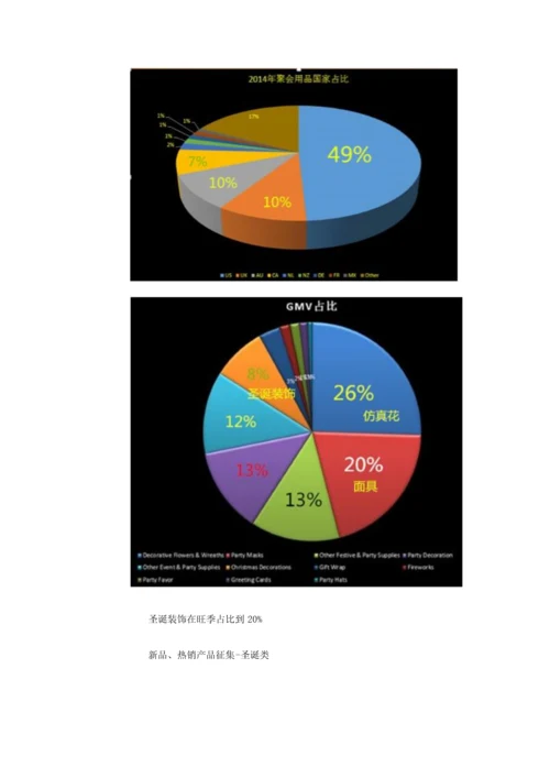 跨境电商各行业报告模板.docx