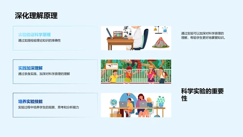 科学原理与实践