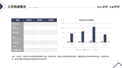 简约线条个人晋升述职报告工作汇报工作总结自我介绍ppt模板