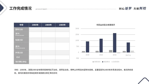 简约线条个人晋升述职报告工作汇报工作总结自我介绍ppt模板