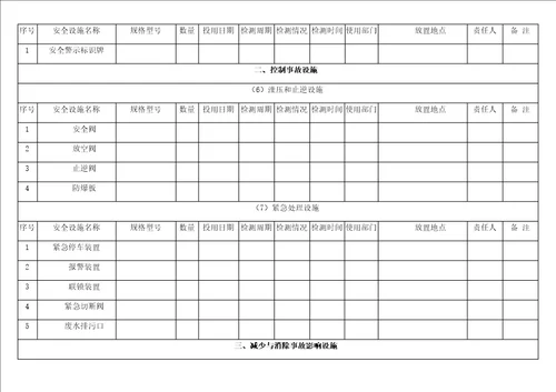 公司单位安全设施台账参考模板范本