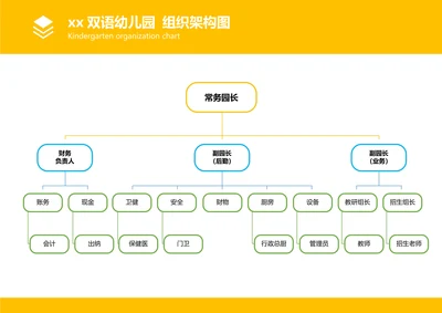 幼儿园组织架构图