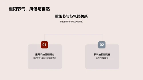 探索重阳节的科学内涵