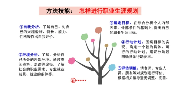 6.2 多彩的职业  课件（34张PPT+内嵌视频）