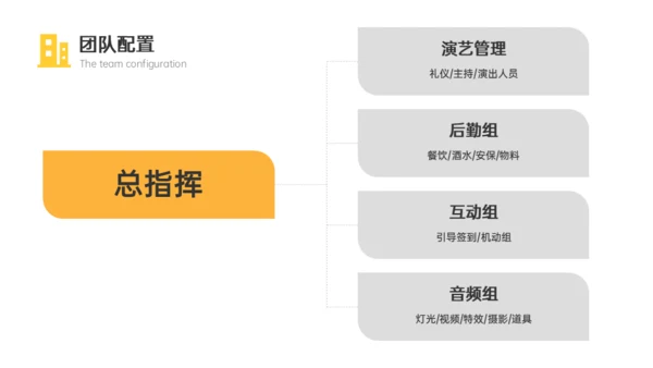 房地产项目奠基仪式活动策划案通用PPT模板