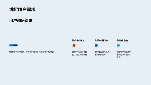 汽车电商双十二解析