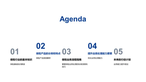保险业务技能提升