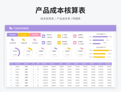 产品成本核算表