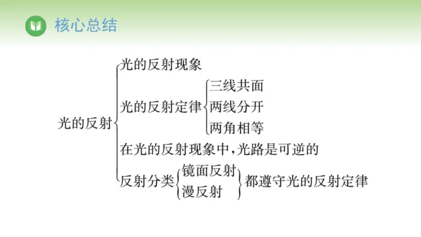 2024-2025学年人教版物理八年级上册4.2光的反射课件（19页ppt）