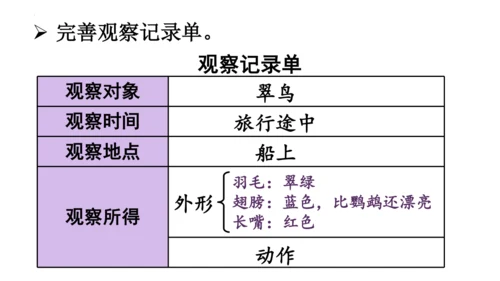 第15课《搭船的鸟》（第二课时）课件