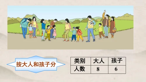 人教版 一年级下册数学第三单元 分类与整理 课件 (共24张PPT)