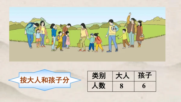 人教版 一年级下册数学第三单元 分类与整理 课件 (共24张PPT)