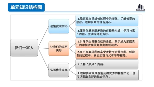 第一单元（复习课件）-五年级道德与法治下学期期末核心考点集训（统编版）