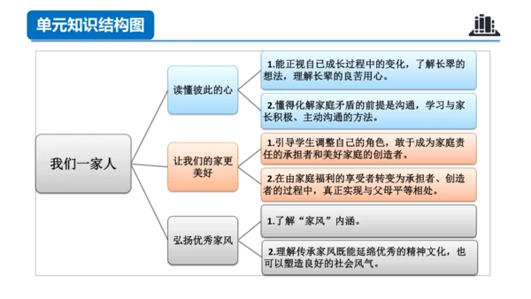 第一单元（复习课件）-五年级道德与法治下学期期末核心考点集训（统编版）