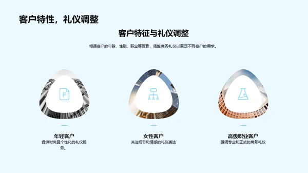房产商务礼仪精解