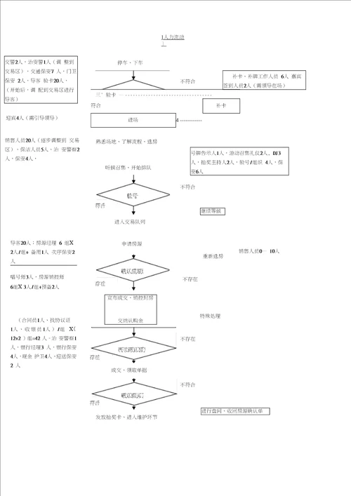 房地产项目开盘策划方案