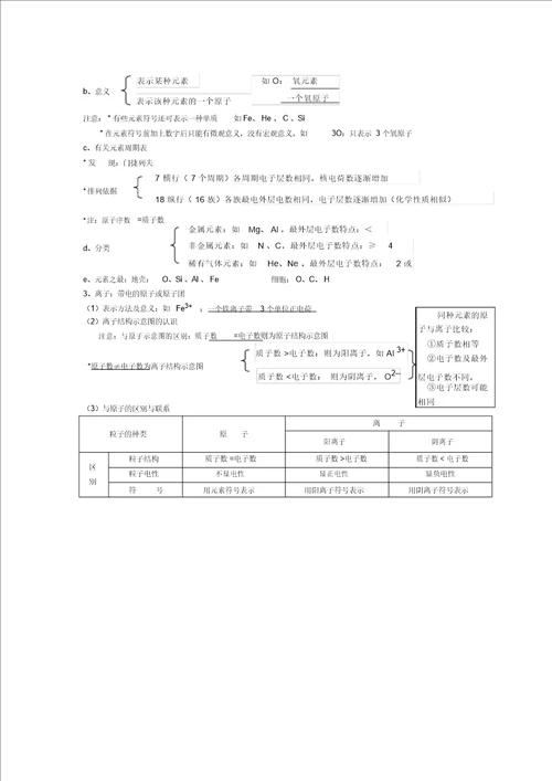 第三单元物质构成的奥秘知识体系