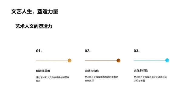 学科与职业的未来