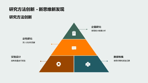 硕士学术探索